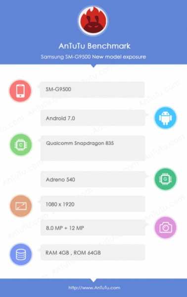 Данные смартфонов Samsung Galaxy S8 и S8 Plus замечены в тесте AnTuTu 5