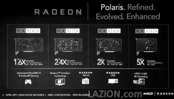 Стали известны параметры видеокарт Radeon RX 580, RX 570, RX 560 и RX 550 3