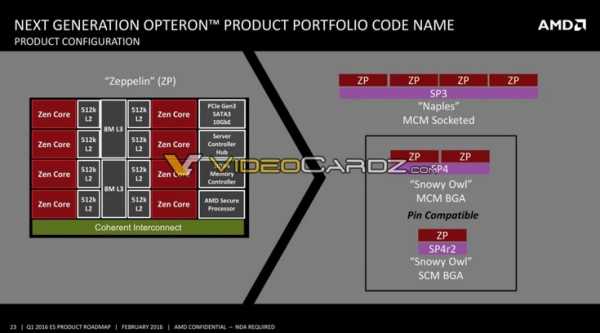 Дорожная карта AMD позволяет узнать о планах компании до 2019 года 17