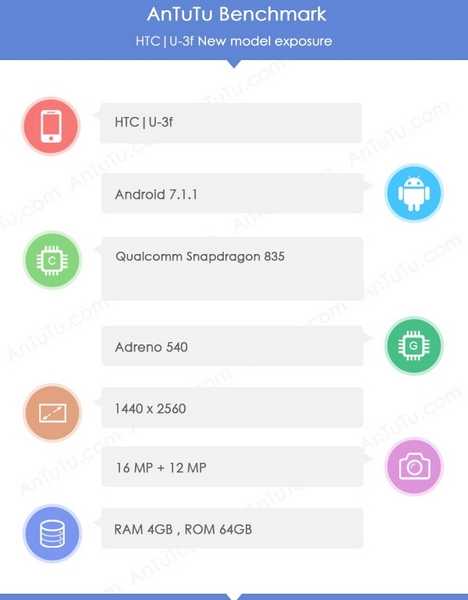AnTuTu подтверждает информацию о параметрах нового флагмана HTC 4