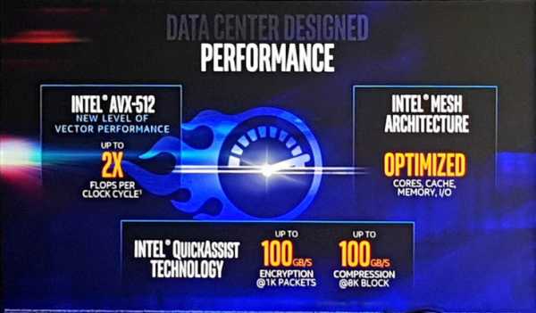 Представлены процессоры Intel Xeon Scalable 4