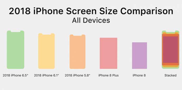 Так ли огромен iPhone Xs Max? Сравниваем с iPhone X