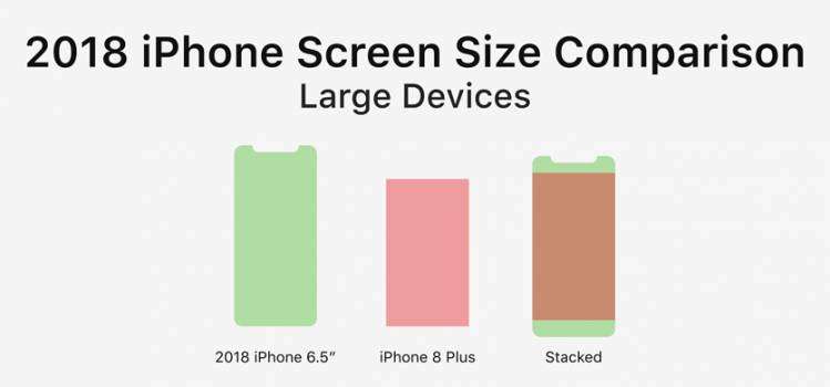 Так ли огромен iPhone Xs Max? Сравниваем с iPhone X