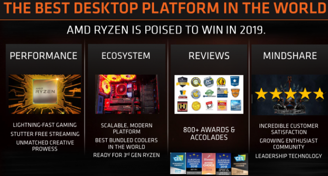 AMD похвасталась первыми итогами "гиперпинка"