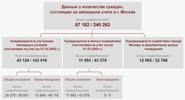 7 способов получить квартиру бесплатно в России