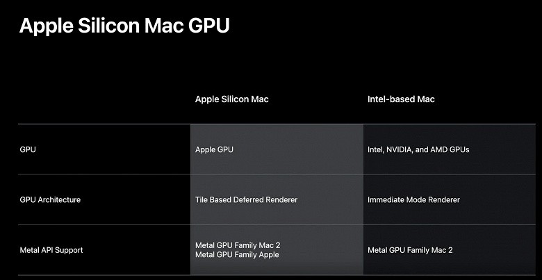 Apple задумала отказаться от графических адаптеров AMD Radeon