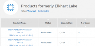 Процессоры Intel Elkhart Lake и Ice Lake выпускаются по одной версии 10-нм технологии