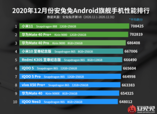 Опубликован рейтинг самых быстрых Android-смартфонов с новым лидером