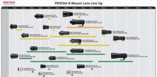 Обновлены графики выпуска объективов с креплением Pentax K
