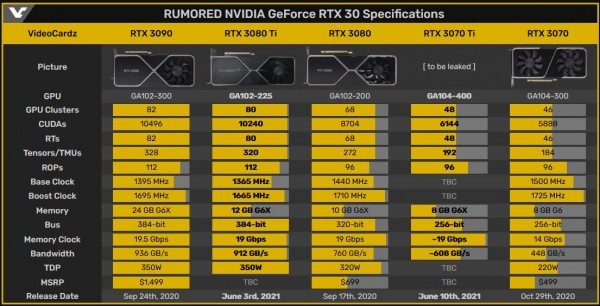 Представлены фото видеокарты NVIDIA GeForce RTX 3080 Ti Founders Edition