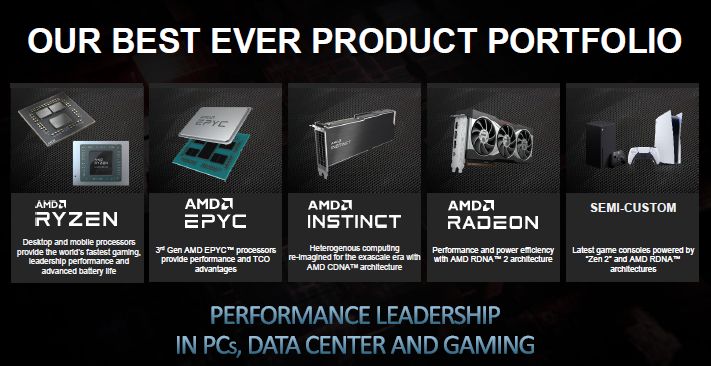 AMD обеспечила себя квотами на поставки чипов на годы вперёд