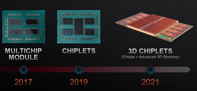 Микропроцессоры AMD Ryzen с архитектурой Zen 4 выйдут в выполнении LGA под разъём Socket AM5